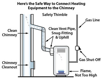 Carbon monoxide safety information related to gas furnace systems in Chicago homes